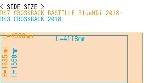 #DS7 CROSSBACK BASTILLE BlueHDi 2018- + DS3 CROSSBACK 2018-